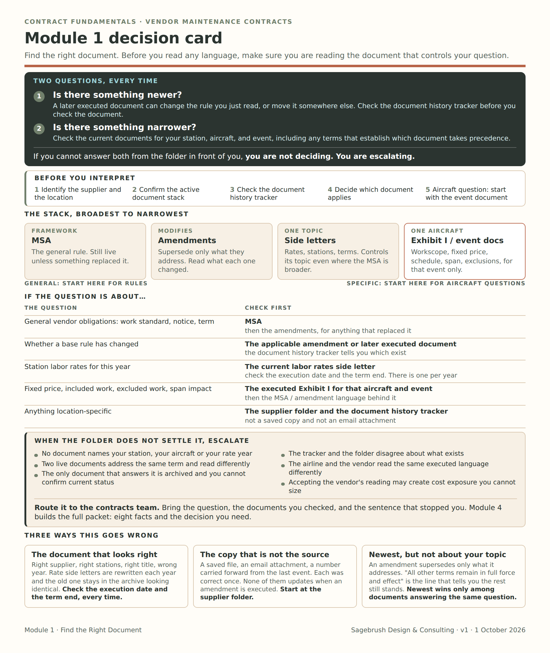 Module 1 decision card